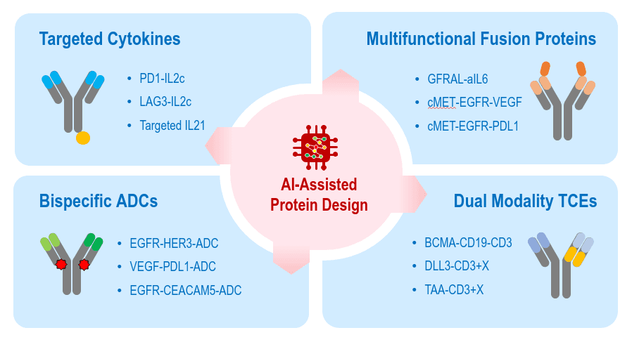 A diagram showcasing Anwita's technology workflow.